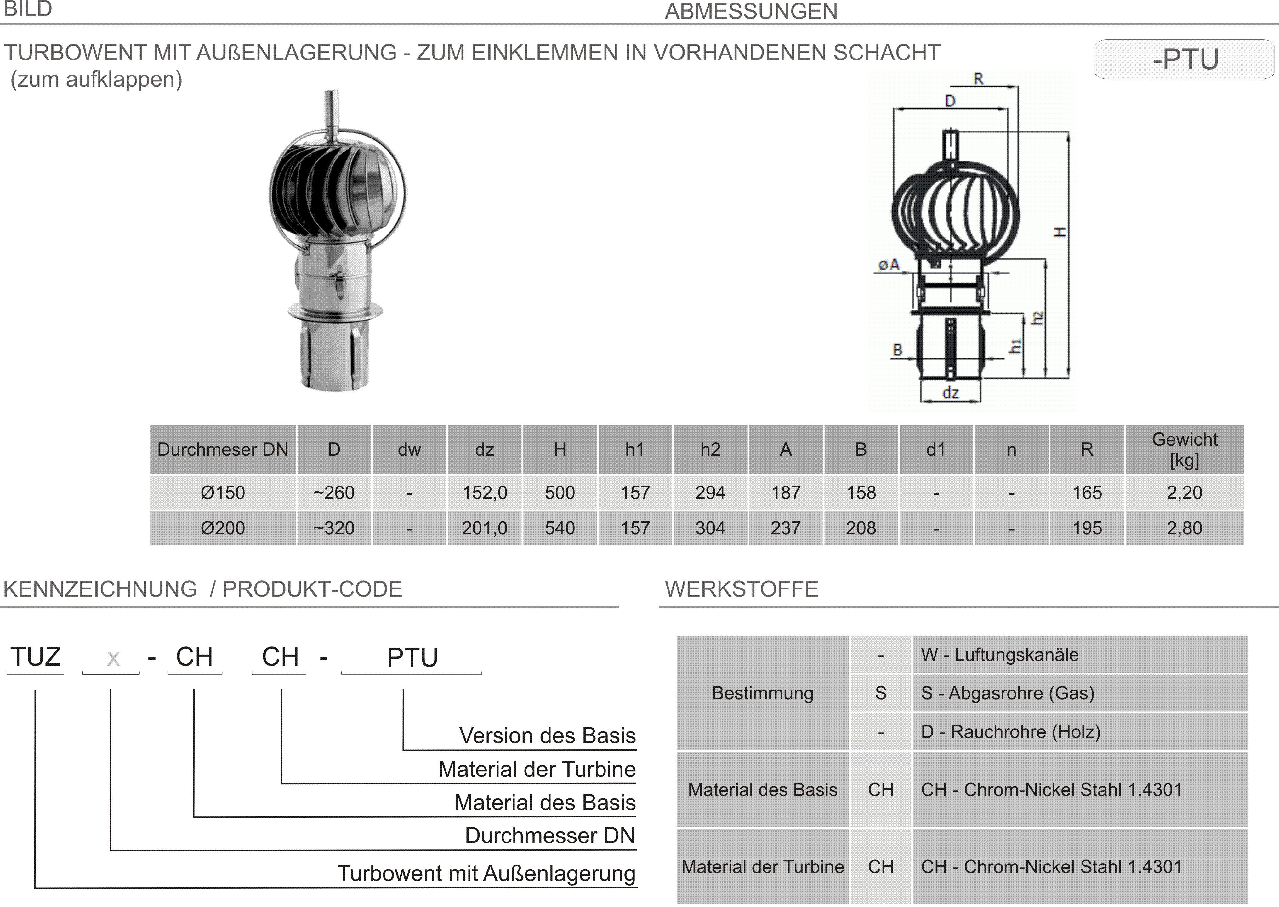 Produkt Beschreibung TUZ-PTU